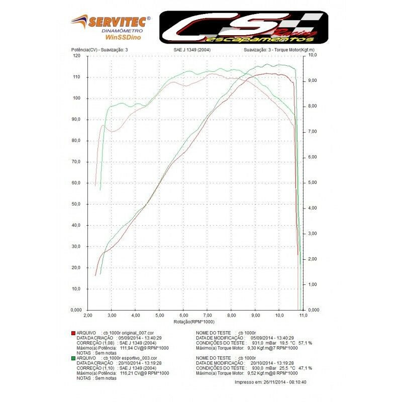 2008-17 Honda CB1000R CS Racing Slip-on Exhaust | Muffler + dB Killer (+4.3hp) - CS Racing Exhaust