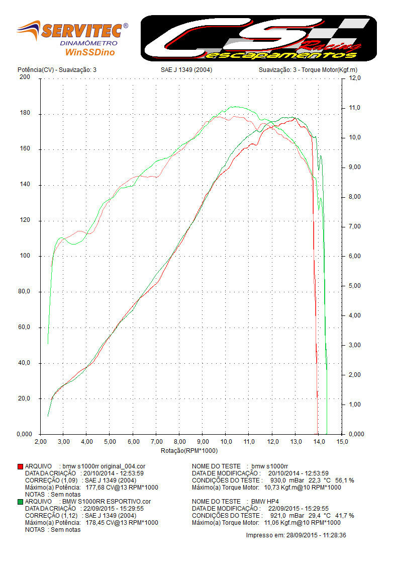 2010-14 BMW S1000RR CS Racing Full Exhaust | Muffler + Headers + dB Killer - CS Racing Exhaust