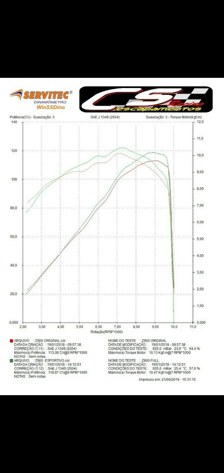 2017-24 Kawasaki Z900 CS Racing Full Exhaust | Muffler + Headers + dB Killer (+5.9hp) - CS Racing Exhaust