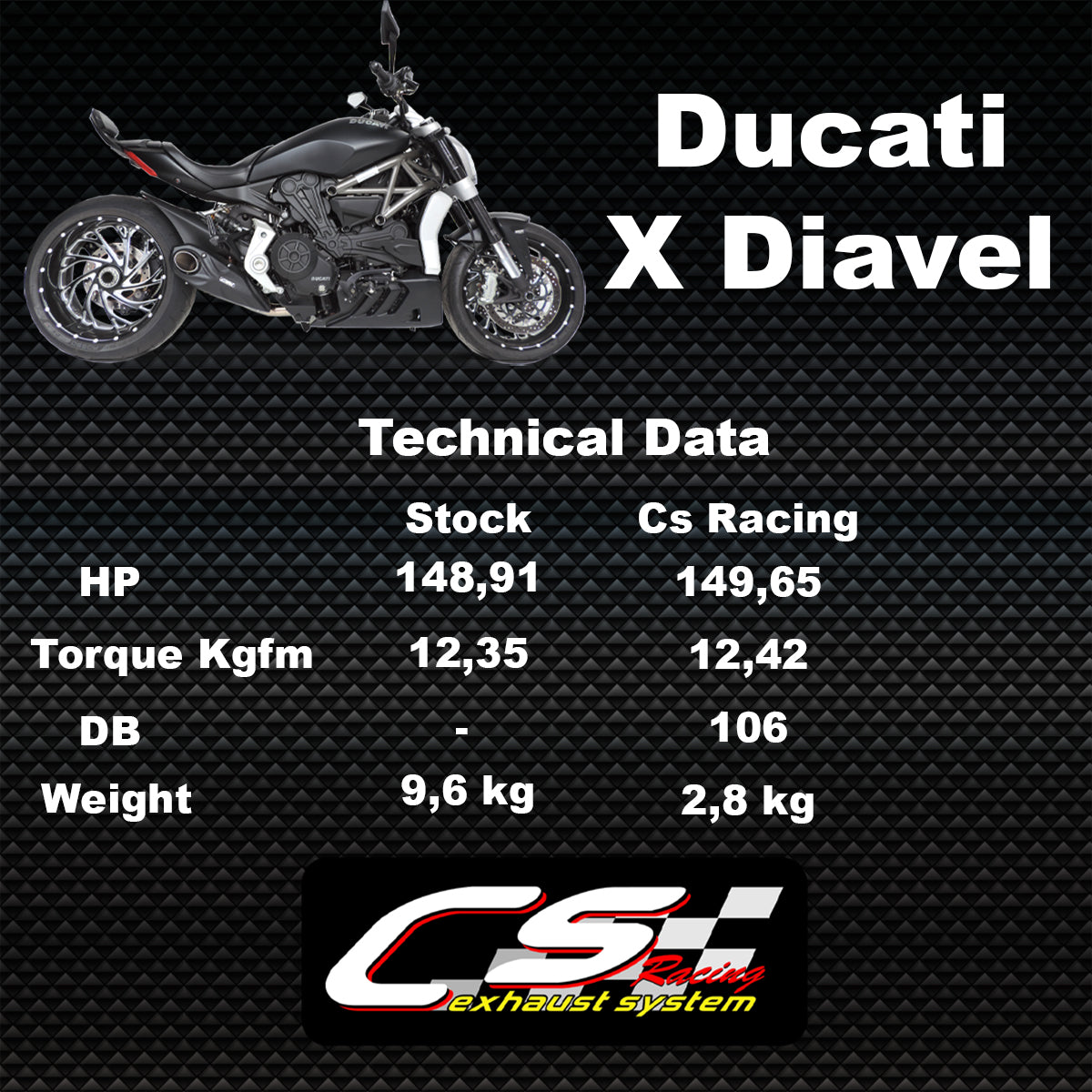 2016-up Ducati XDiavel / 2019-22 Diavel CS Racing Slip-on Exhaust | Muffler + dB Killer (+0.75hp) - CS Racing Exhaust