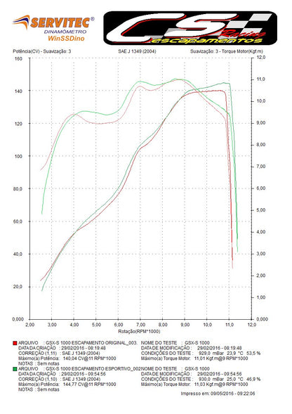 2021-26 Suzuki GSX-S 1000 / GT+ / GX / 950 CS Racing Full Exhaust | Muffler + Headers + dB Killer (+5.5hp)