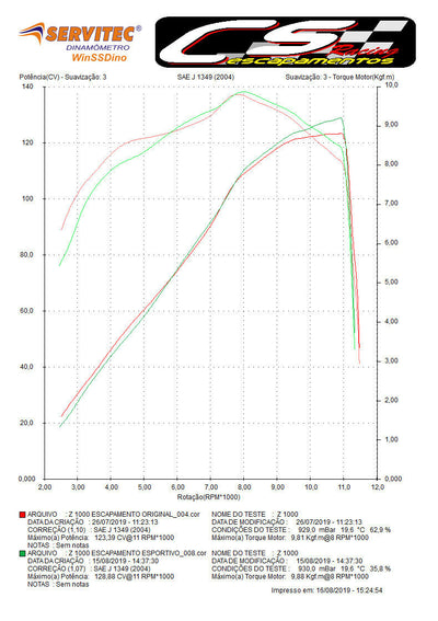 2010-up Kawasaki Z1000 / ZX1000 / 2010-19 Ninja 1000SX CS Racing Full Exhaust | Muffler + Headers + dB Killer (+5.5hp) - CS Racing Exhaust