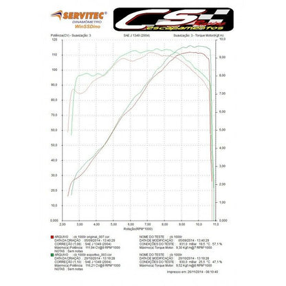 2008-17 Honda CB1000R CS Racing Slip-on Exhaust | Muffler + dB Killer (+4.3hp) - CS Racing Exhaust