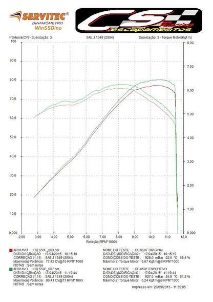 2019-24 Honda CB650R CS Racing Full Exhaust | Muffler + Headers + dB Killer (+4.7hp) - CS Racing Exhaust