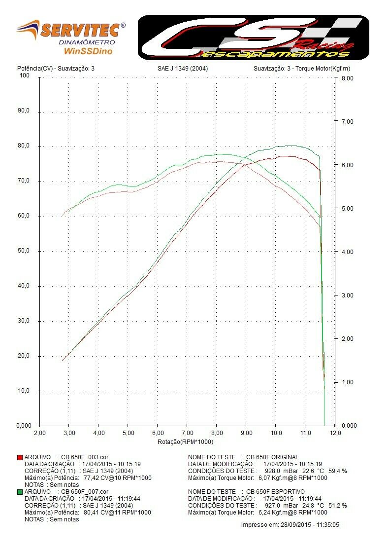 2019-24 Honda CB650R CS Racing Full Exhaust | Muffler + Headers + dB Killer (+4.7hp) - CS Racing Exhaust