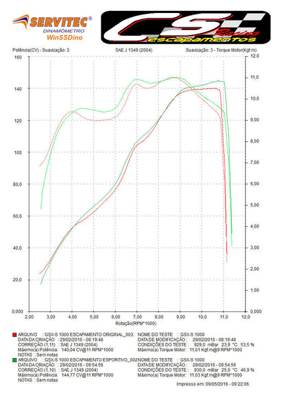 2015-20 Suzuki GSX-S 1000 CS Racing Full Exhaust | Muffler + Headers + dB Killer (+4.7hp) - CS Racing Exhaust