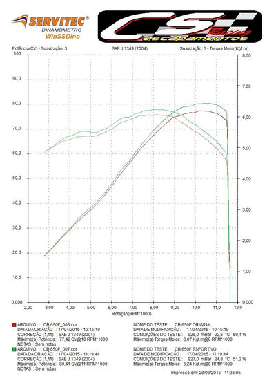 2019-24 Honda CBR650R CS Racing Full Exhaust | Muffler + Headers + dB Killer (+4.7hp) - CS Racing Exhaust